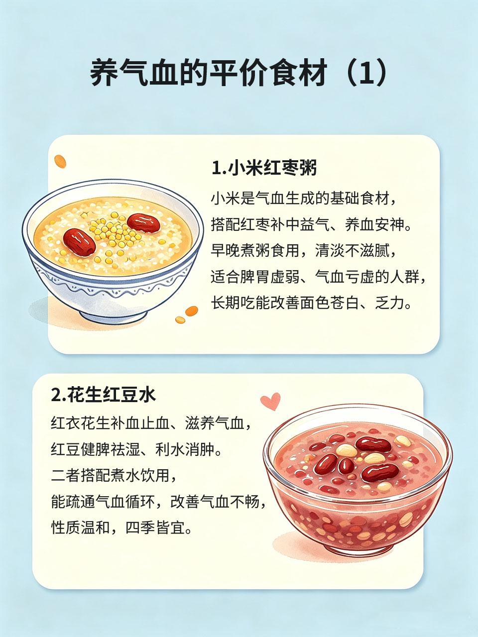 养气血别乱喝补品，平价食材性价比拉满很多人气血不足就盲目吃昂贵补品，不仅吸收差