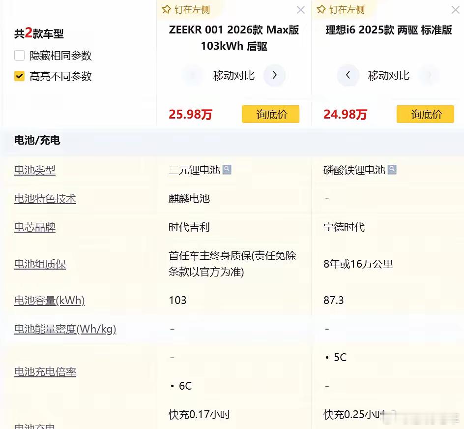 极氪0012026款上市一周了，官方至今没有发布订单“喜报”，按照这种节奏，基