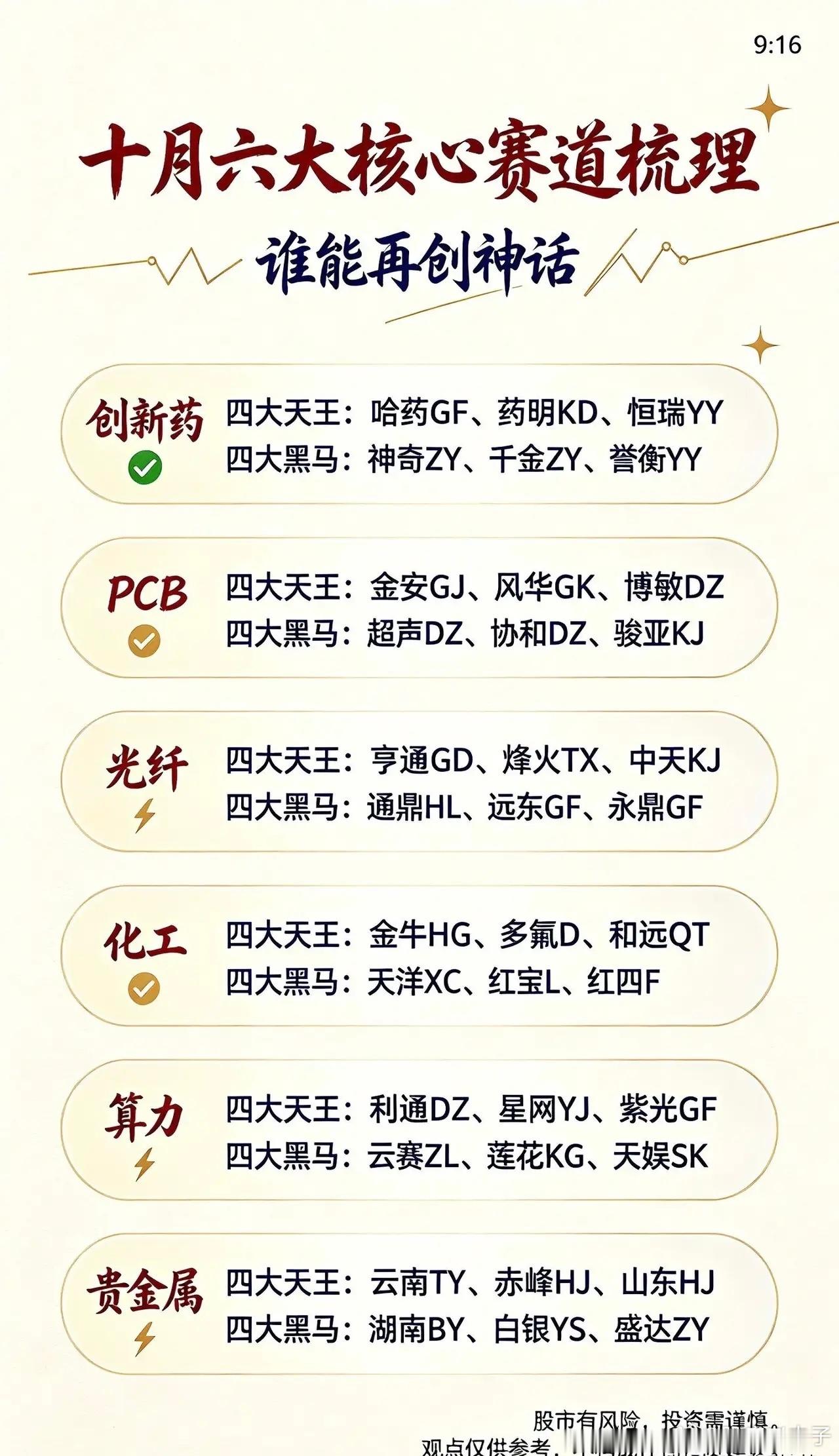 十月六大核心赛道梳理，谁能再创神话？十月行情慢慢拉开序幕，不少资金已经开始挖掘新机会。整理六大核心赛
