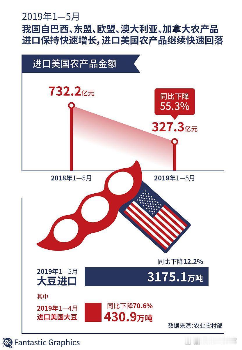 特朗普这一记关税重拳砸下来，欧盟会找中国联手反击吗？看看美欧这些年打过的贸易仗就