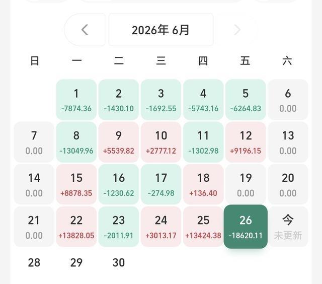基金：半导体材料设备板块传来利好消息昨天基金亏损18620元，基金持有5892