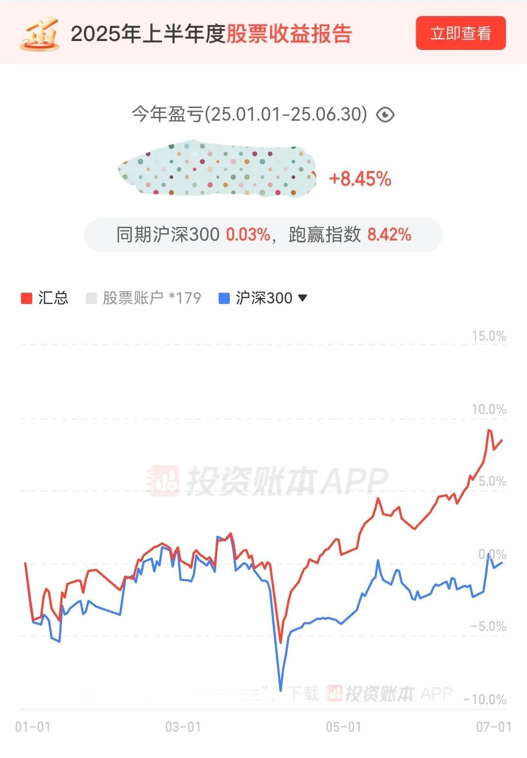上半年亏损股民还有42%，晒晒自己的盈亏数据2025年上半年本