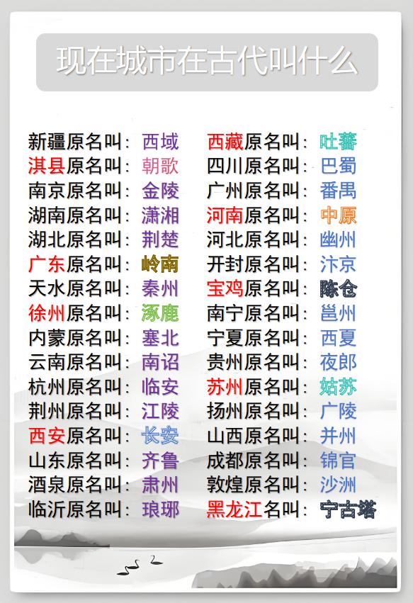 淇县原名叫:朝歌徐州原名叫:涿鹿西藏原名叫:吐蕃如图所示：总结“现在城
