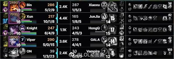 嘎子哥有点菜的突出了！Gala状态毫无起色冒进W开团带队送3人LPL第一赛段决