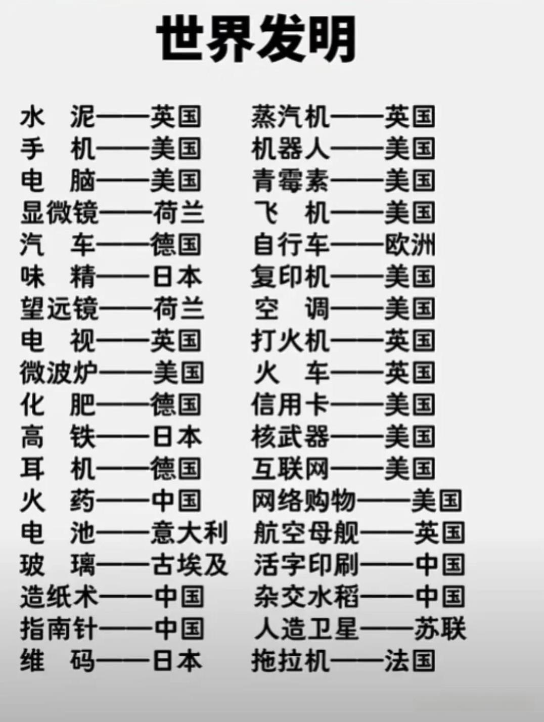 近代的世界发明我大中国呢？