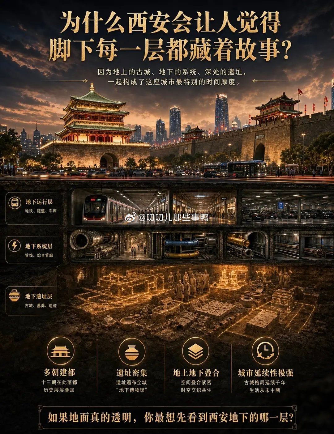 把西安切开，地下是一层层的遗迹～