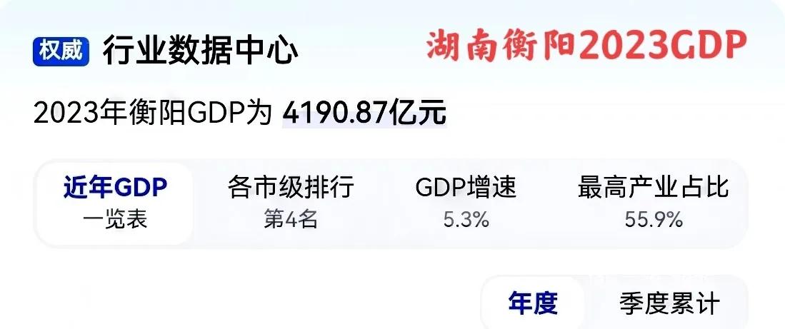 湖南衡阳与广东珠海2023年GDP怎么就相差不远呢？真搞不明白。衡阳与珠海GDP