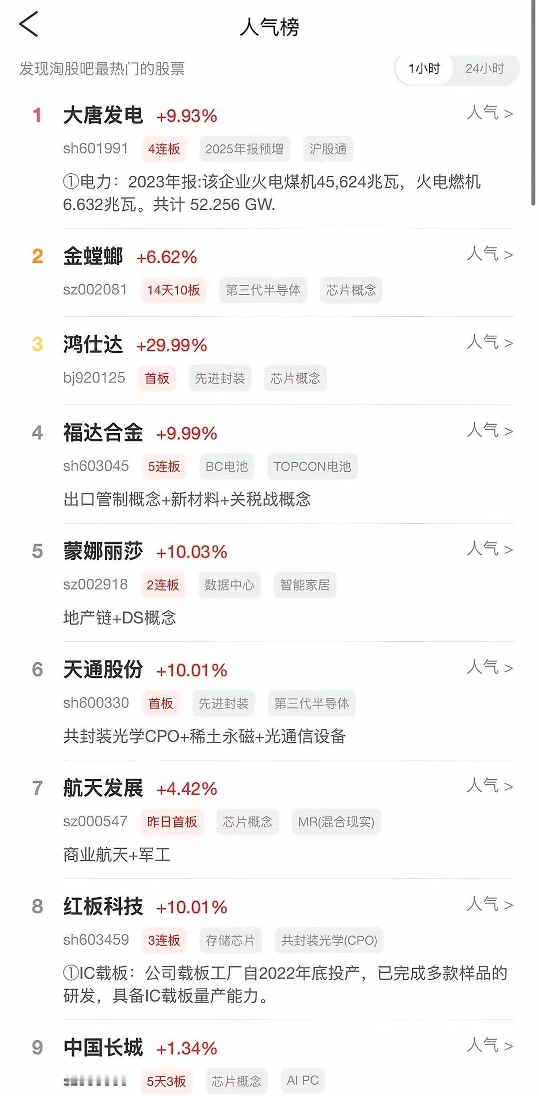 2026年5月11日，各大股吧前十热股:淘股吧:1.大唐发电2.金螳螂3