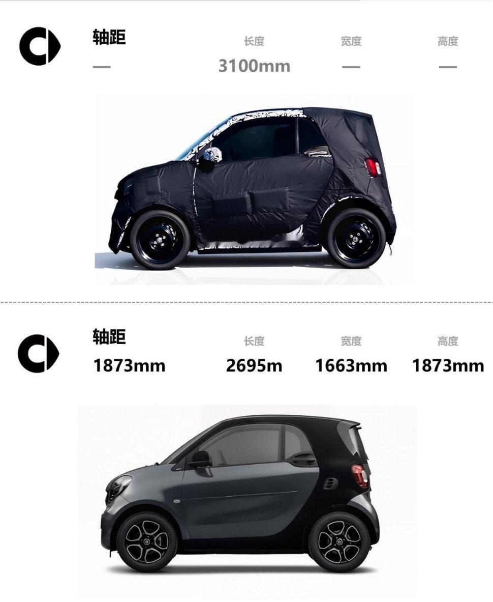 经典smart回归了！依旧双门双座布局+后驱，不过这次是纯电的，预计2026年推