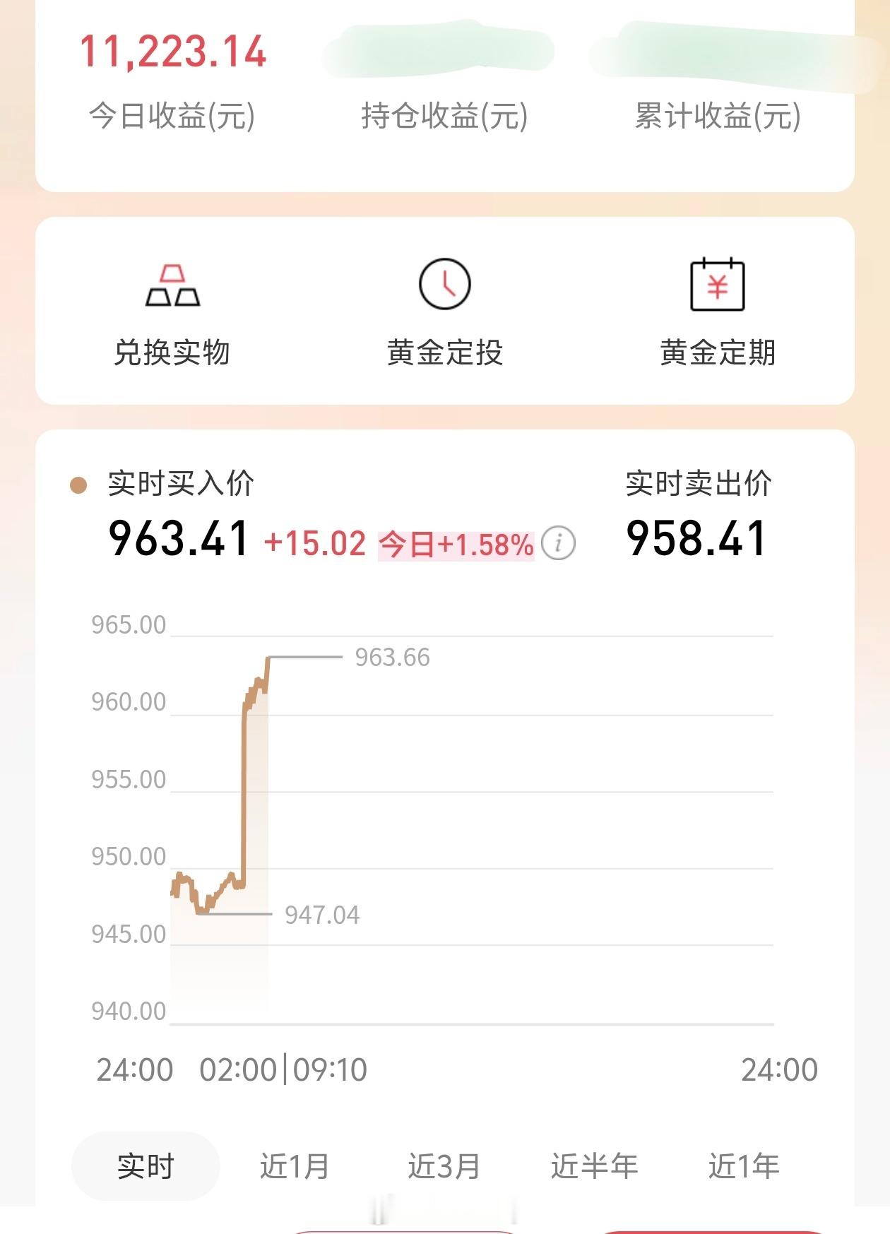 黄金跌跌不休的黄金又涨了？可是我还亏十万呢。之前高点买太多了，后续下跌都不敢冲