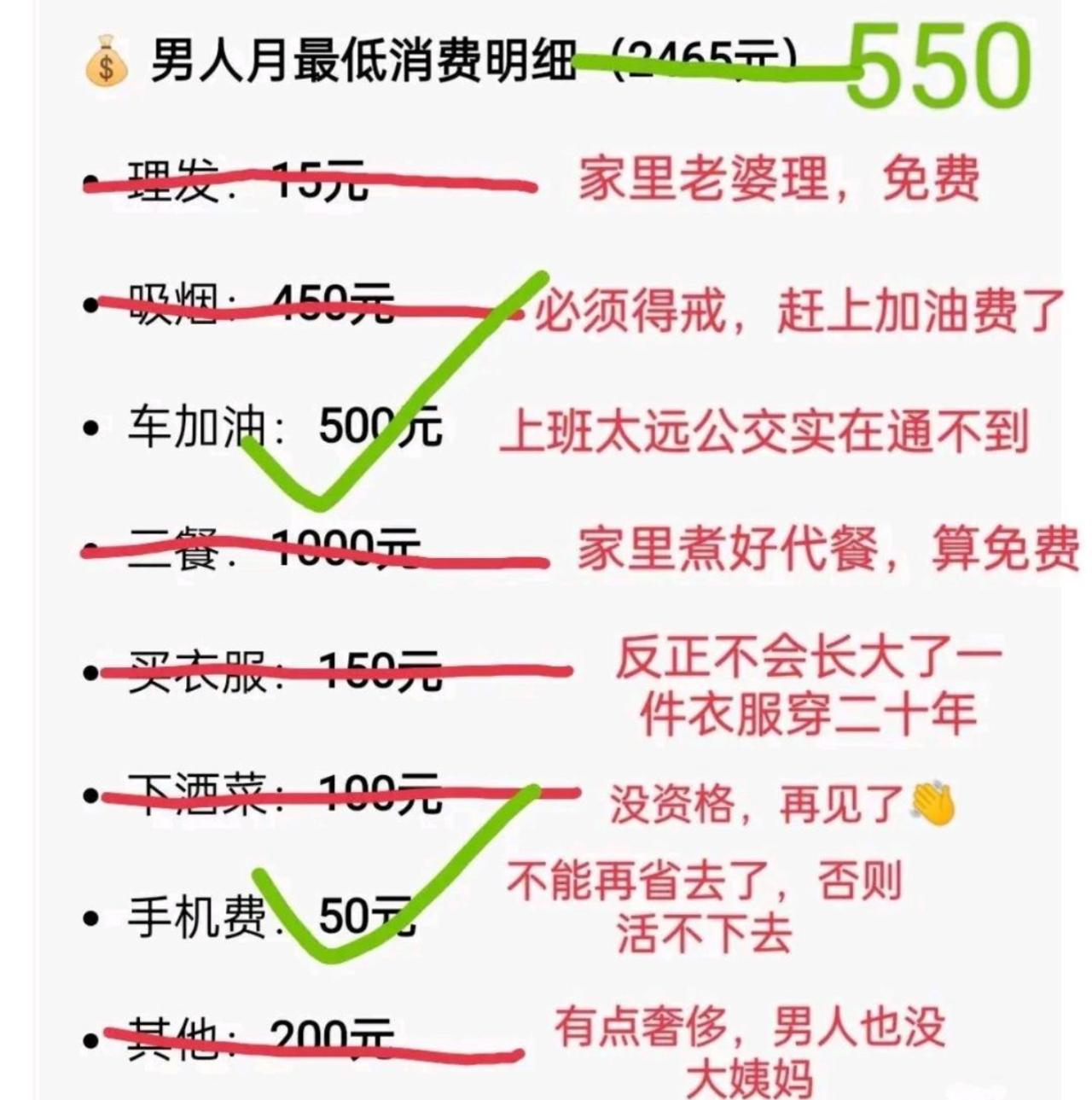 本来刷到男人最低消费明细表，兴冲冲拿给老婆看，想哭诉一下当代男生过日子有多不容易