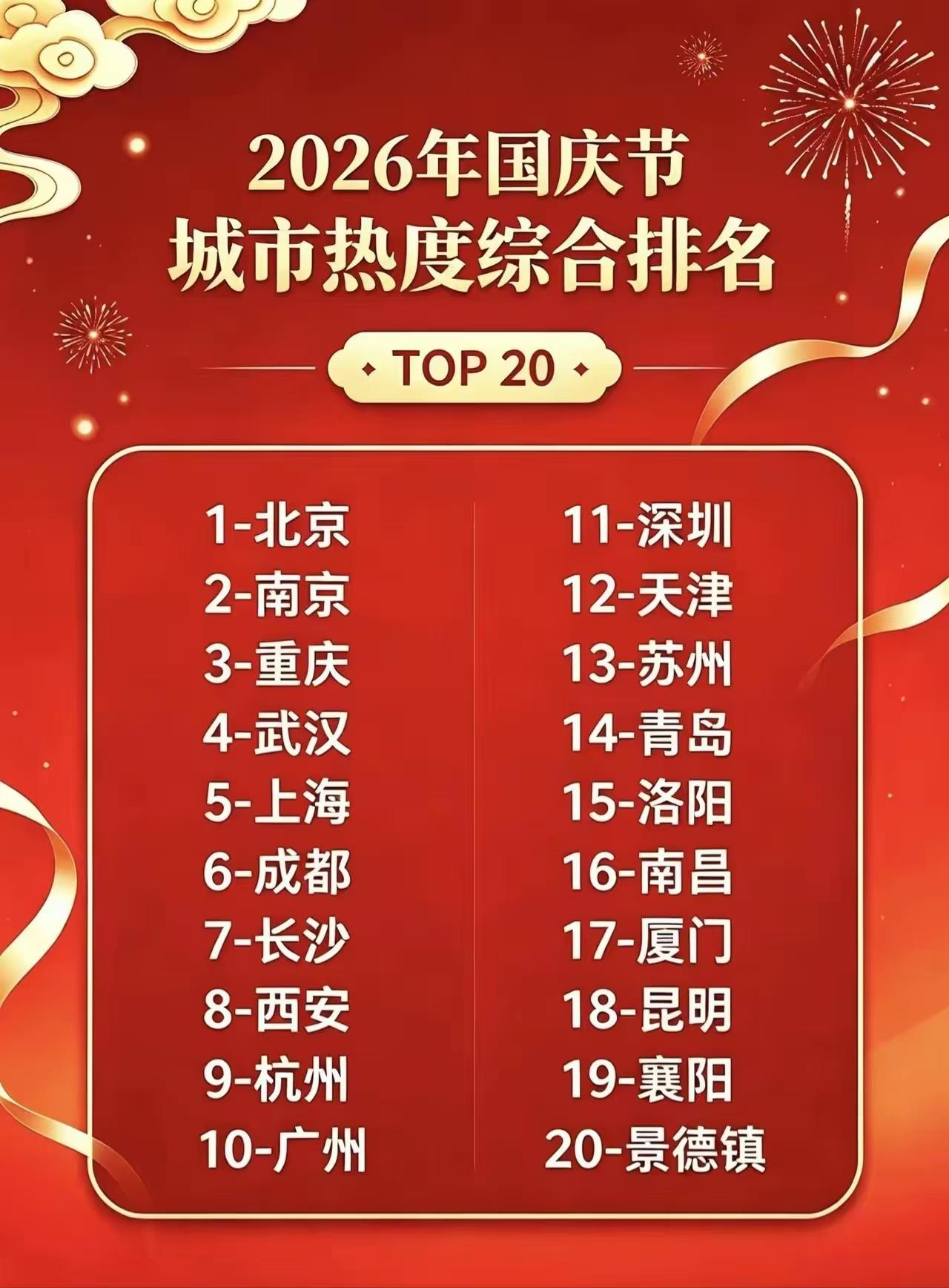国庆假期旅游数据，游客们究竟该相信哪个平台出具的。国庆假期结束。当晚全国各地旅