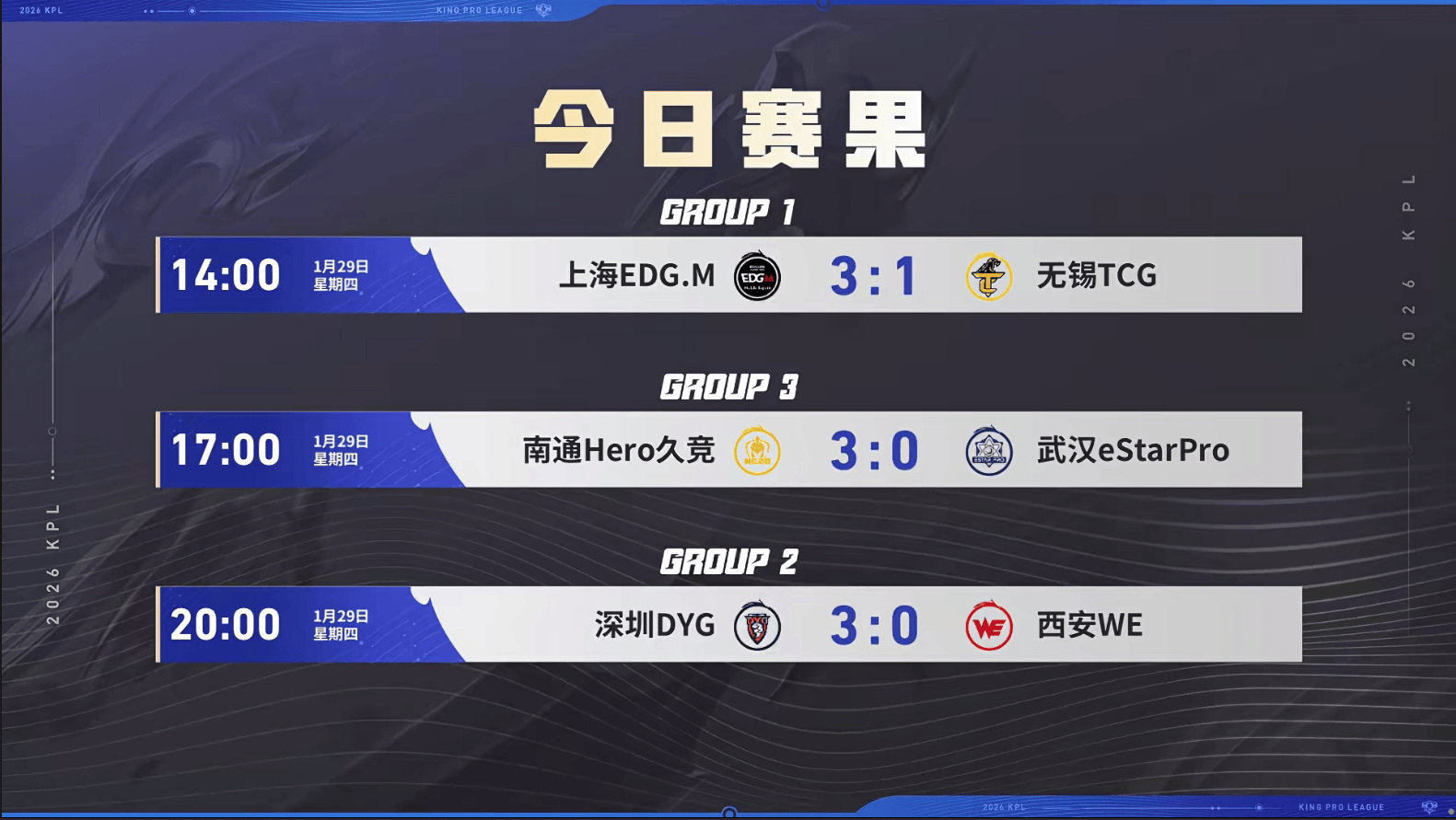 [今日赛果]DYG锁定S组, DRG/ES锁定B组, 小白熊预测胜率29%