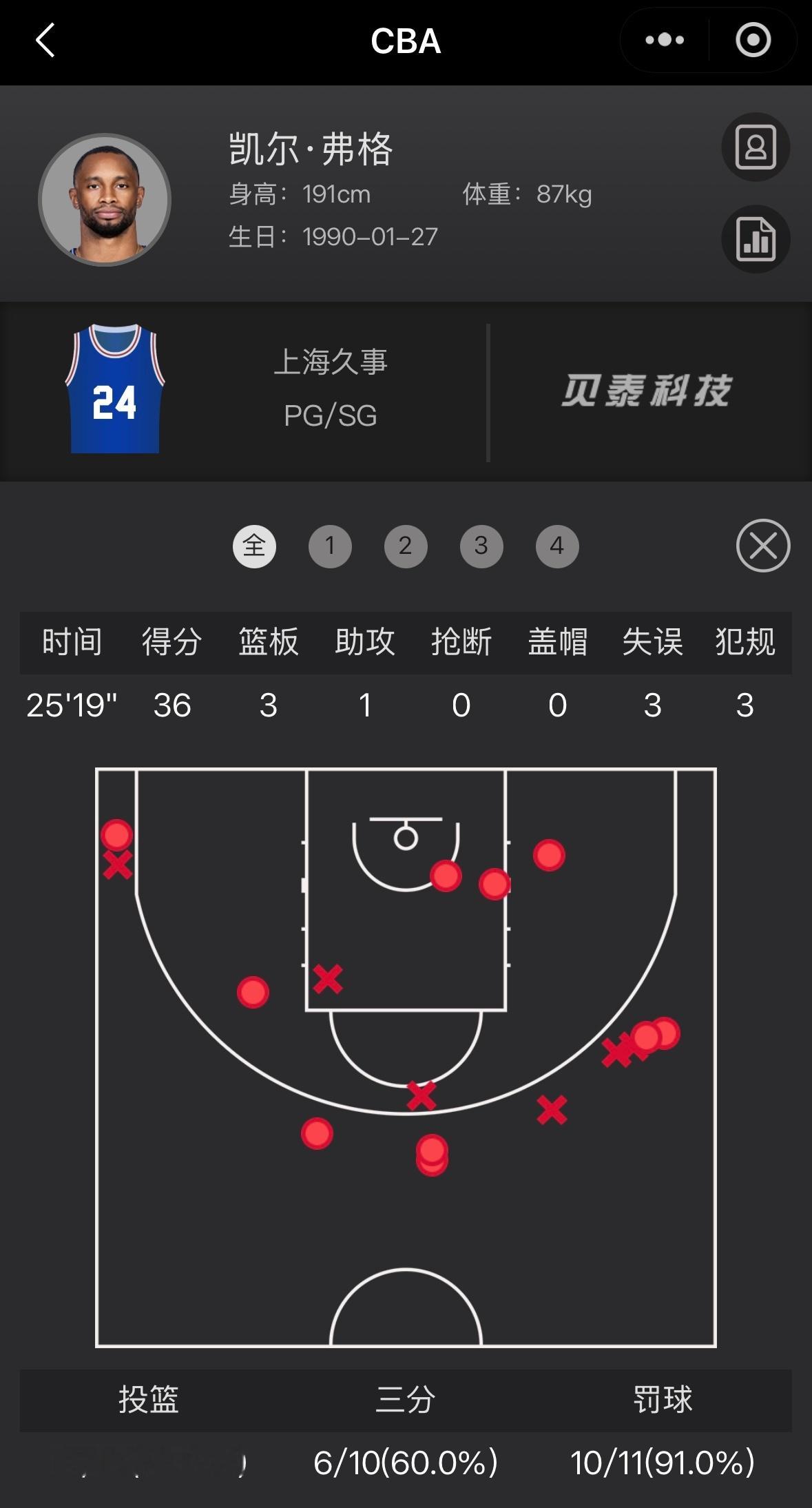 时隔多年，上海男篮又来了个“弗神”上海久事大鲨鱼上海男篮vs福建男篮