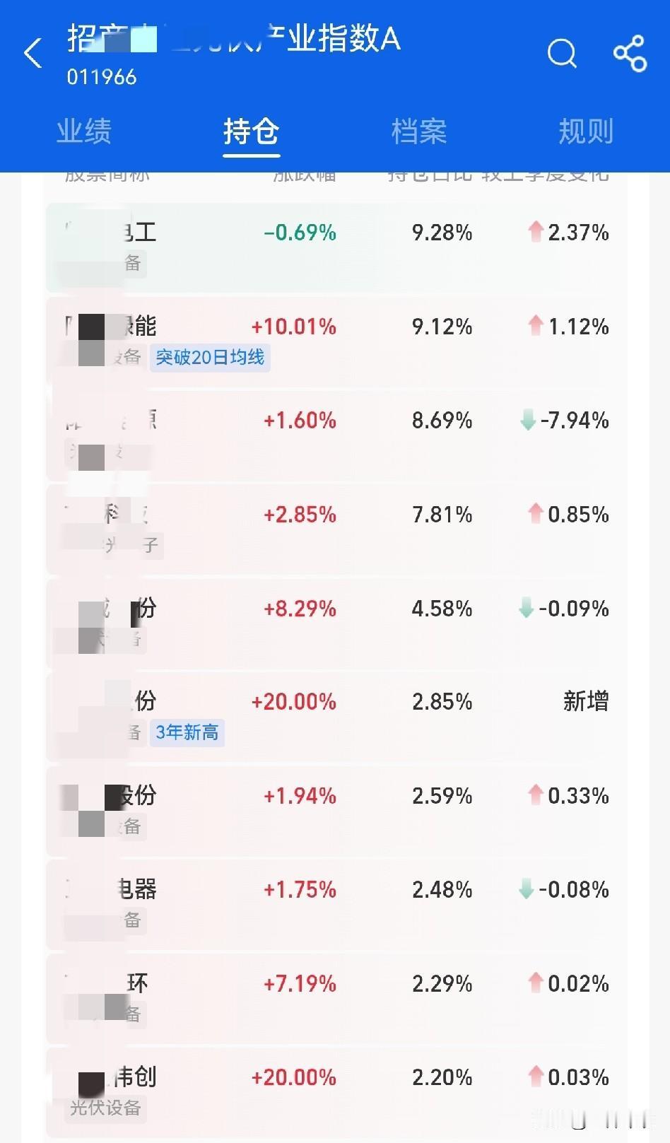 选股，其实很简单，先选板块，市场有热度，而且自己看好未来的板块。打开这个板块的