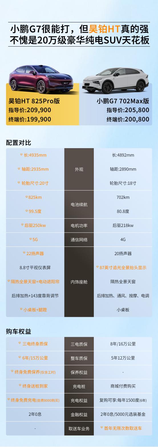 家庭用户挑选纯电SUV时，往往需要综合考量空间、续航、配置和购车政策。而昊铂HT