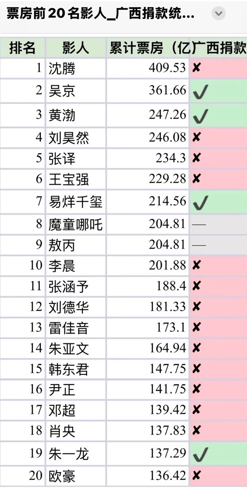 这次拉表拉得还挺有创意的