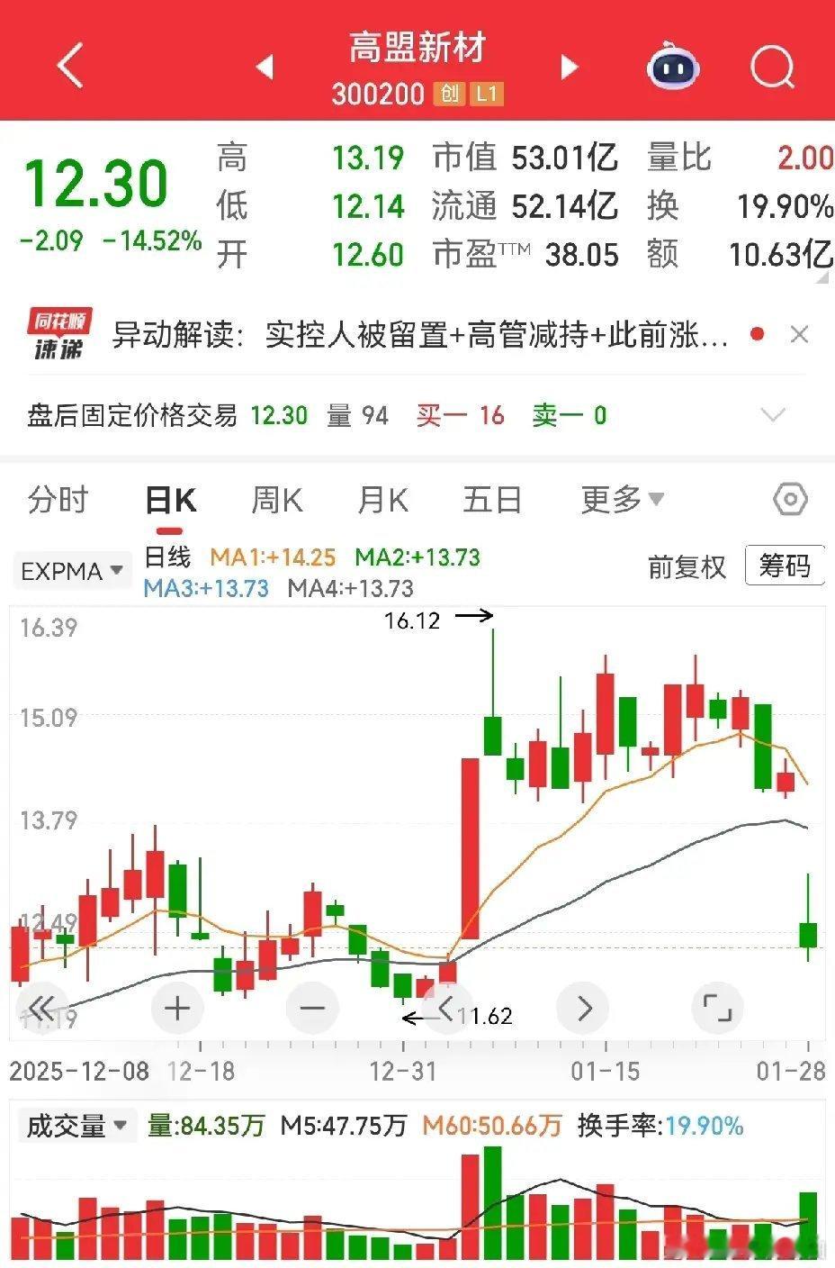 实控三家上市公司的女富豪被留置，相关股票皆遭殃。前两天看这个毅昌科技走得好好的，