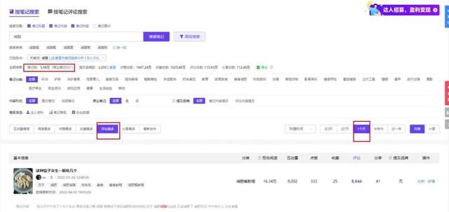 如何在小红树销售蓝海产品,3000名粉丝每月收入20W。