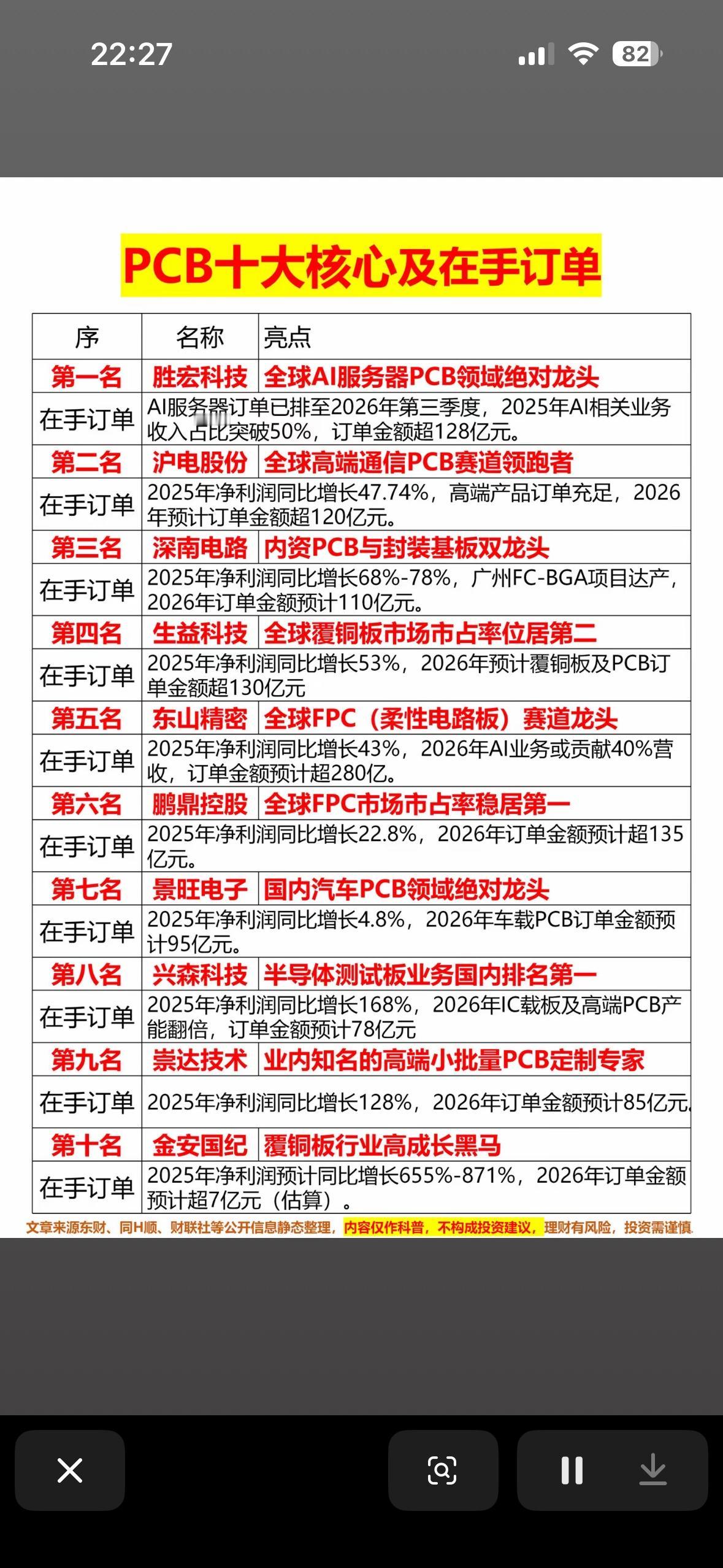 PCB十大核心企业及在手订单分析PCB作为“电子产品之母”，在众多硬核赛道都