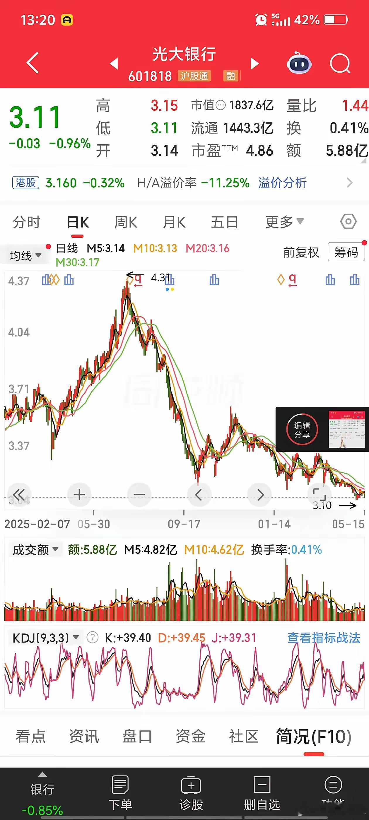 民生银行和光大银行可以说是股份行里的卧龙凤雏，这轮的股价走势几乎一样。涨的时候一