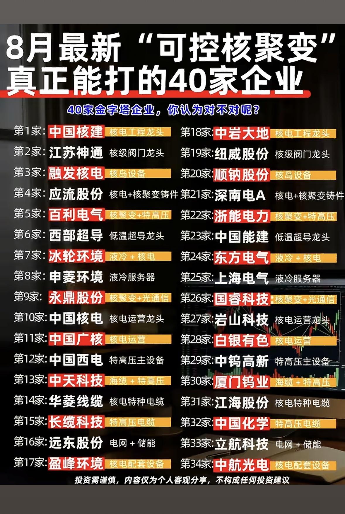 8月核聚变40强名单出炉！哪家是真正的金字塔尖？快来围观这份硬核榜单～8月核