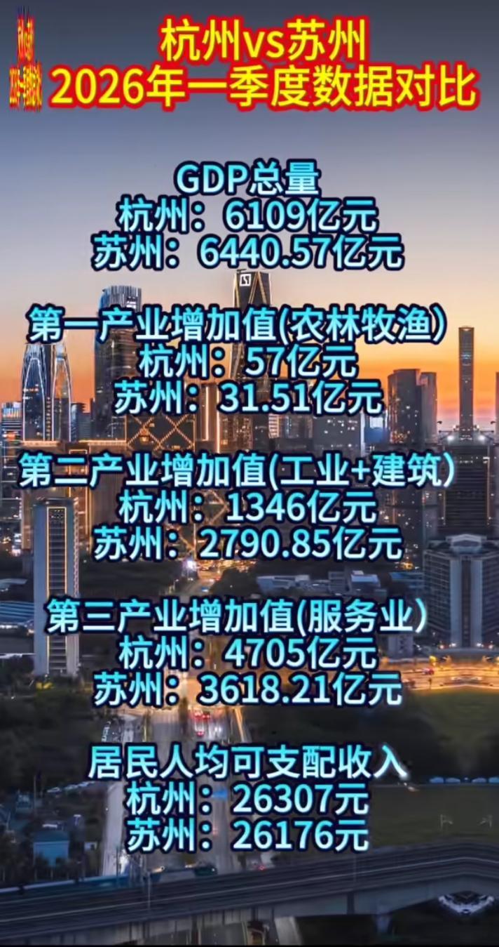 总会看到网上有人用这城比那城的，这又杭州比苏州，有啥好比的呢？赢了又怎样？输了又