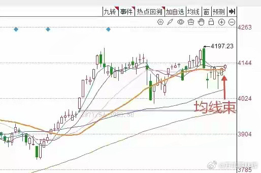 明天A股怎么走？到底是涨是跌？我做了一个大胆的预判今天三大指数全线上涨，但是上证