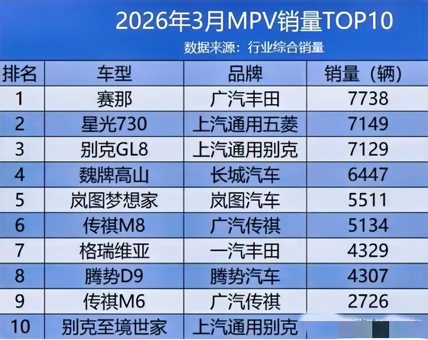 这就是赤裸裸的现实，听我一句劝，买MPV不纠结：1、50万——腾势D92、4