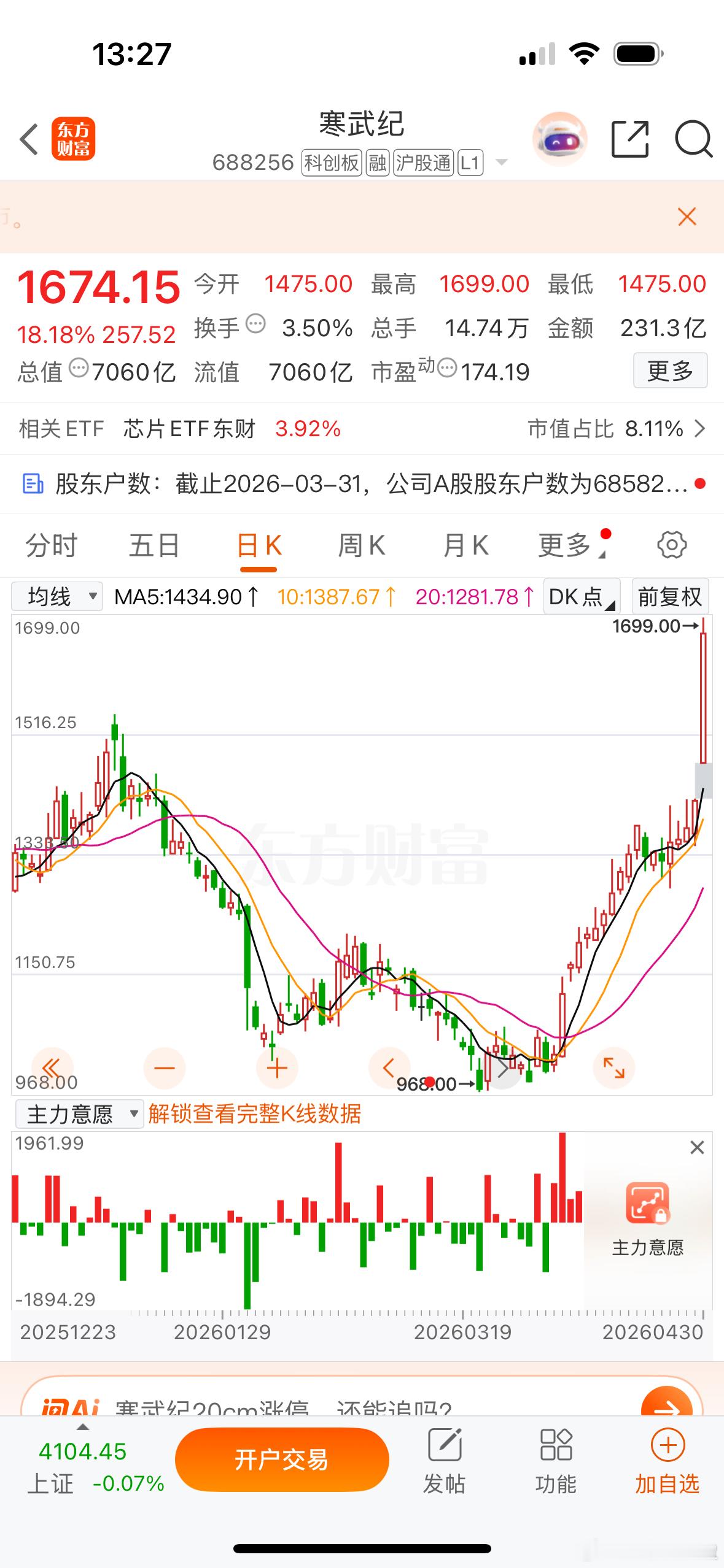 再次见证历史，茅台股价跌至第三名了，第一名寒武纪，1600元第二名源杰科技，15