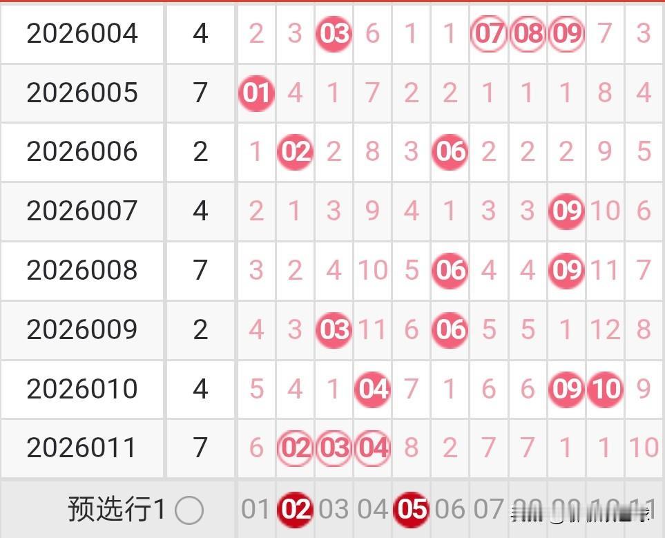 双色球26012期龙头凤尾分析26011期双色球龙头开出了2路号02，凤尾开出