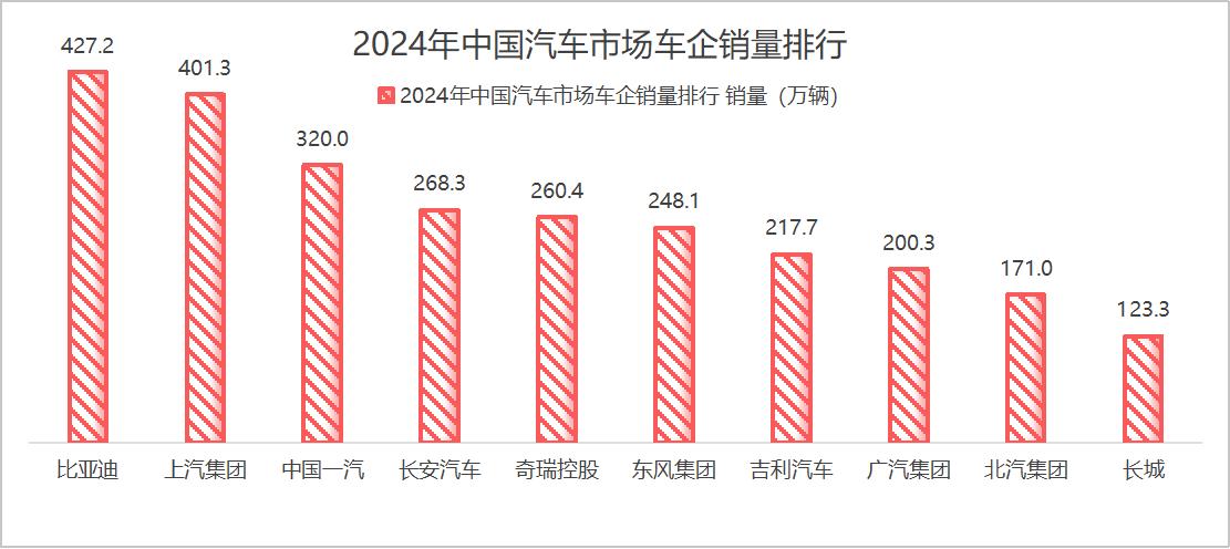 【友商集体破防！比亚迪把新能源车市卷出新高度】 2024年刚结束，比亚迪就用