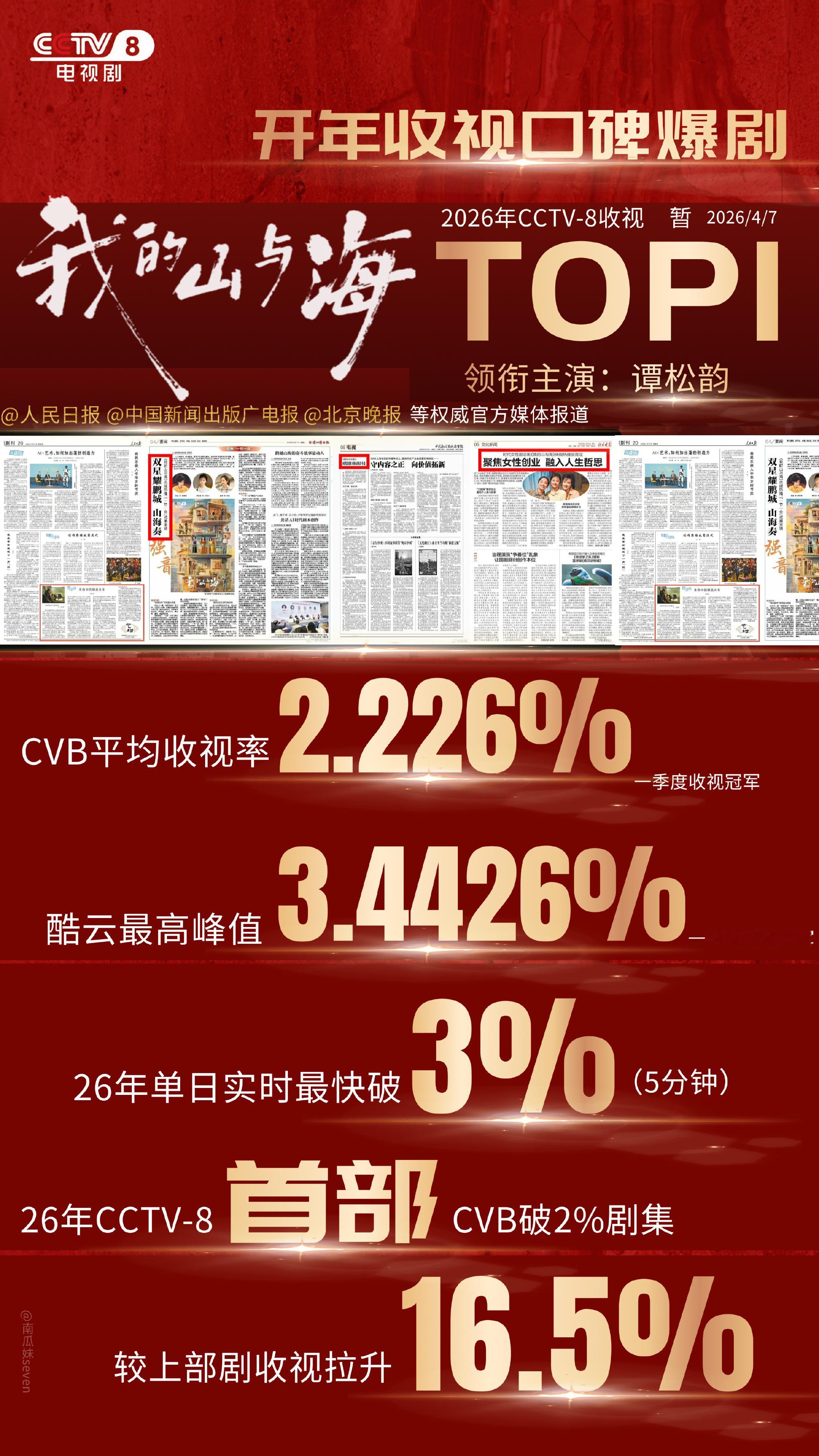 谭松韵任嘉伦二搭如今的谭松韵，早就不是当年的女孩了。三冠王加央八暂年冠的实绩摆