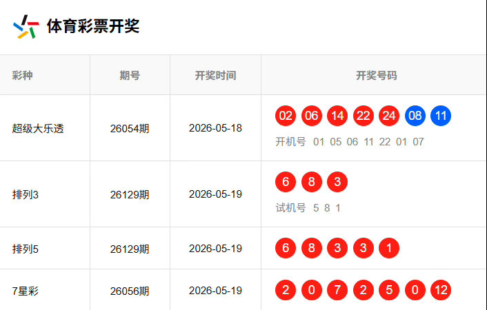 今日排列三二连红啦今日683，定位复式🀄️体彩排列三推荐排列三