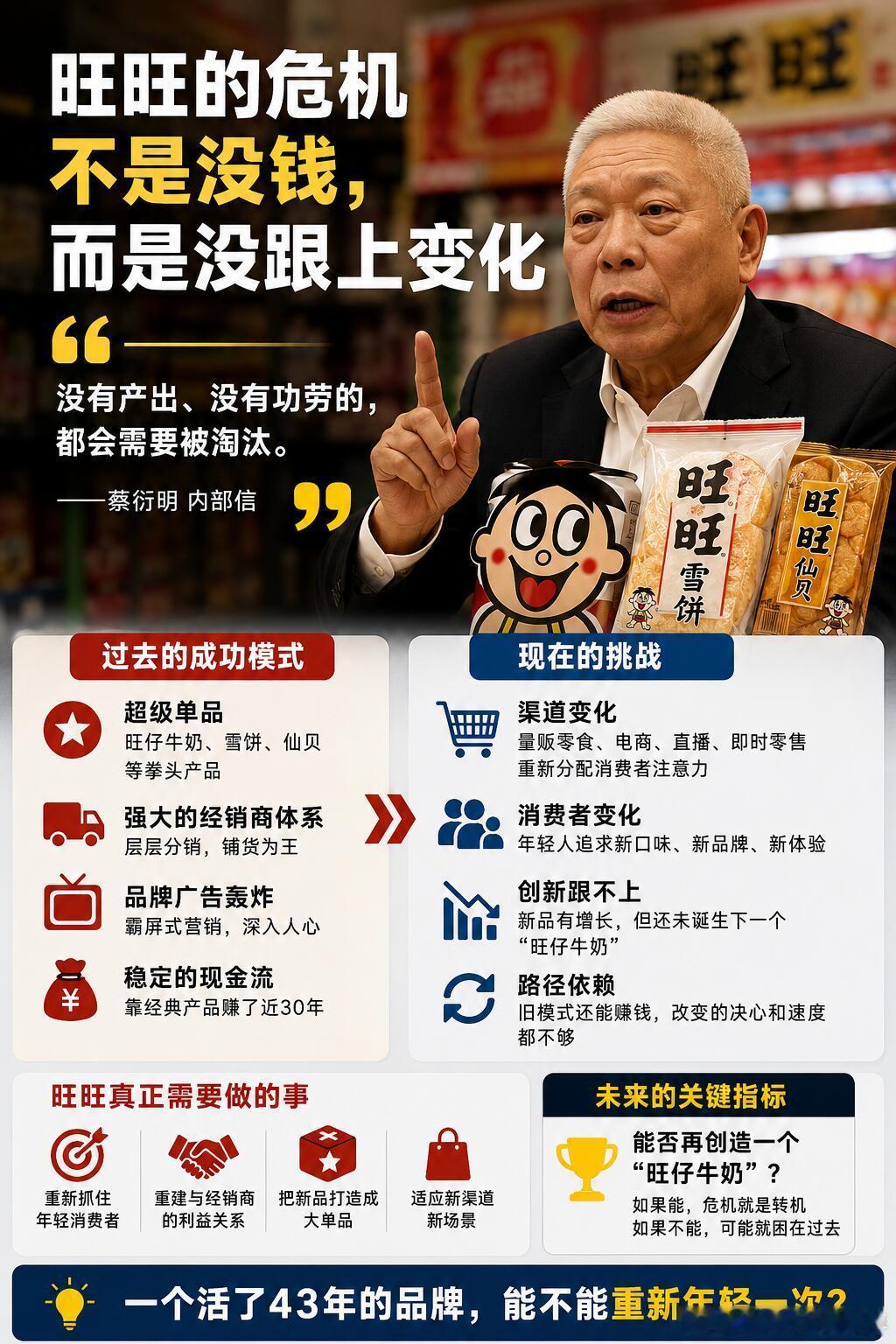 旺旺的危机，藏在30年的成功里。这两天，旺旺董事长蔡衍明的一封内部信火了。尤其是