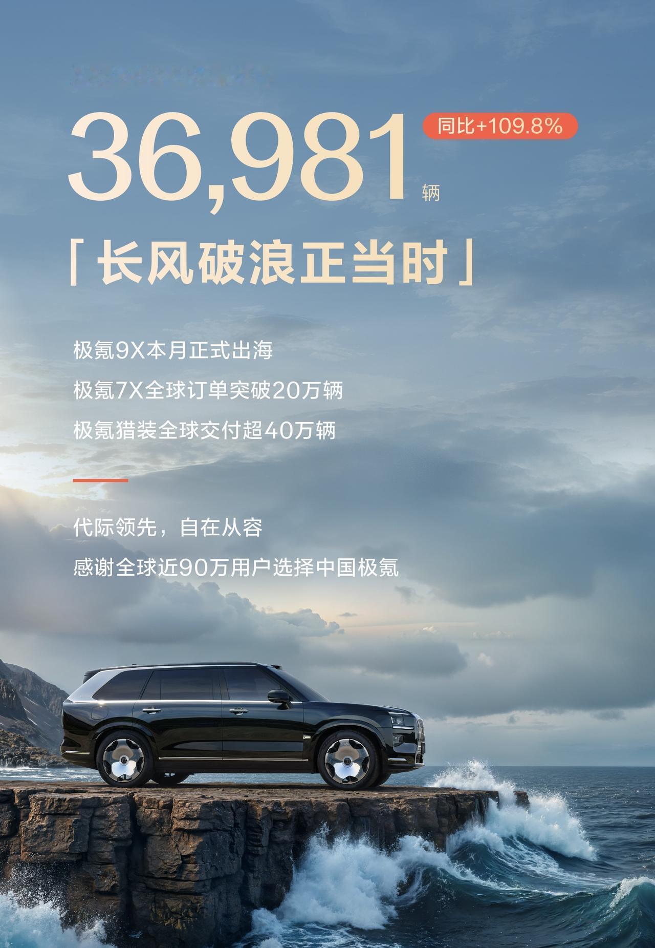 8月，极氪交付新车36981辆，同比增长109.8%。1-8月，极氪共交付25