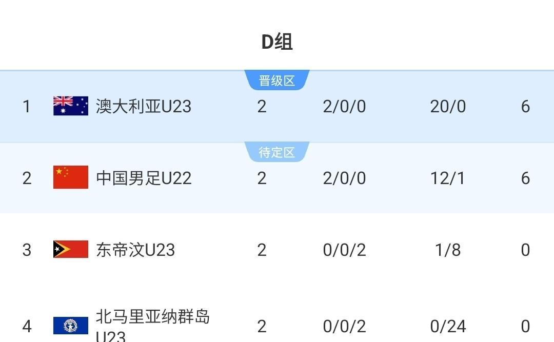 一战定乾坤，国足末轮与澳大利亚争小组第一！U23亚洲杯预选赛小组赛已经进了两轮