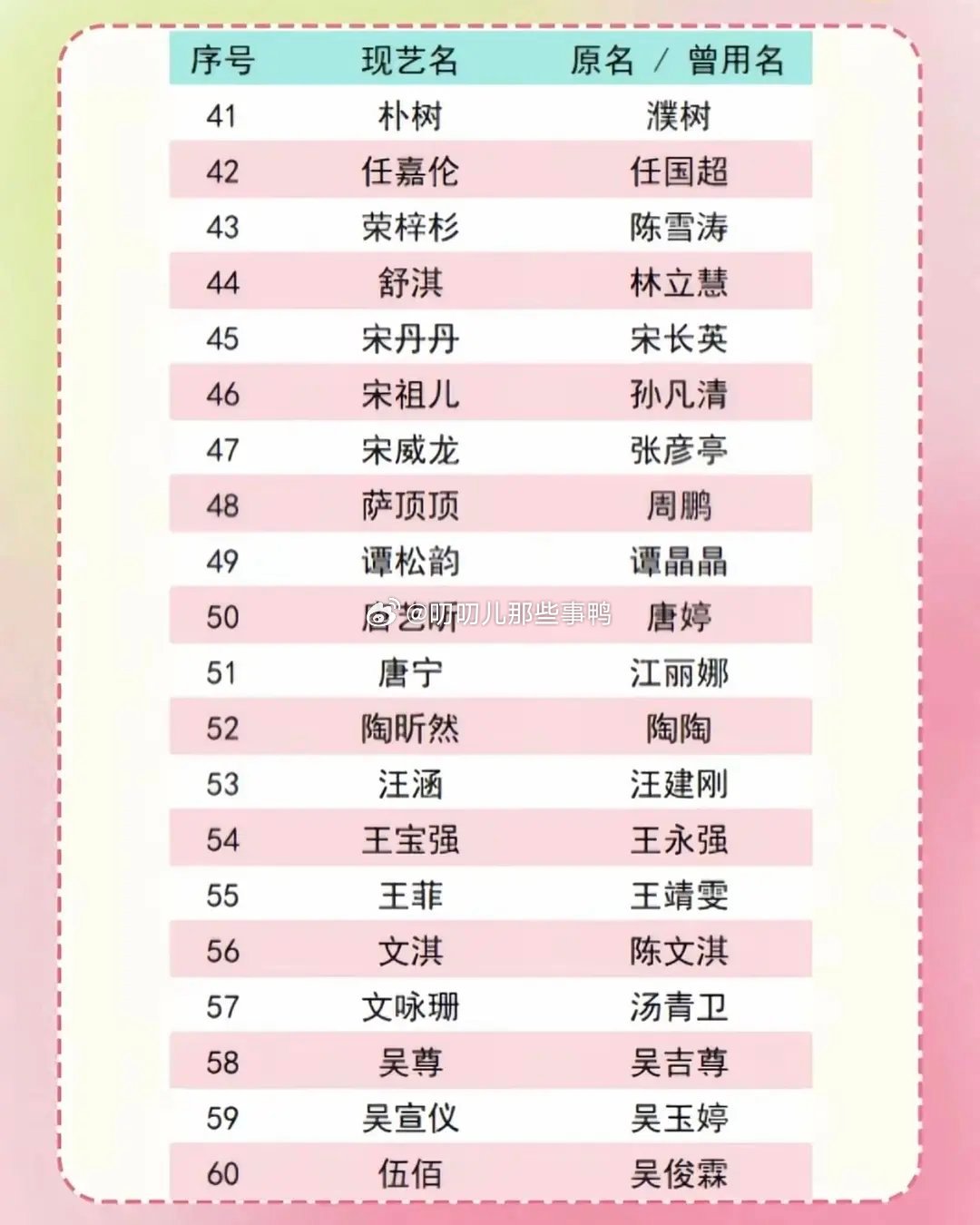 居然🈶这么多明星都是艺名～