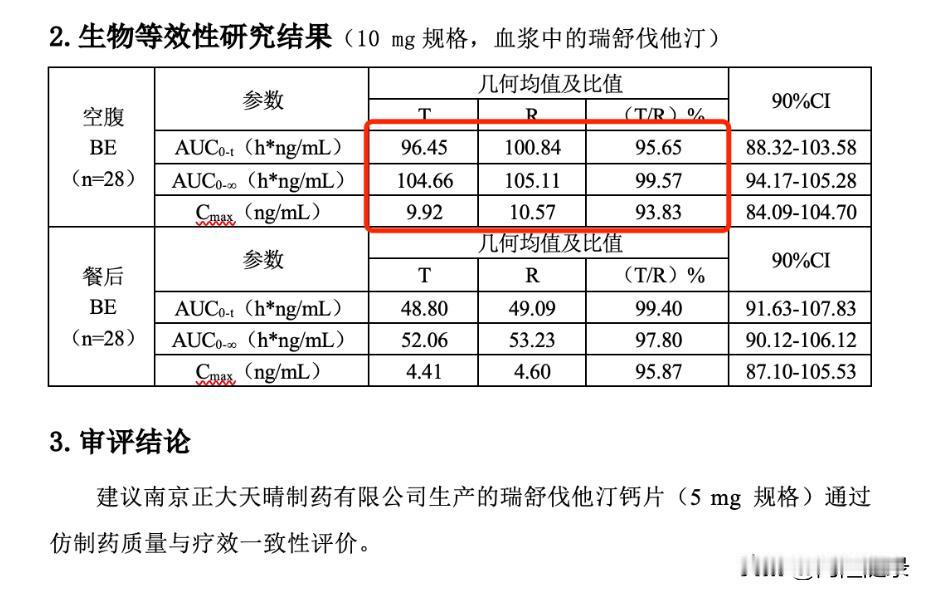 这样明目张胆造假，而且还评审通过，“有关部门”还有什么好说的？！“有关部门”