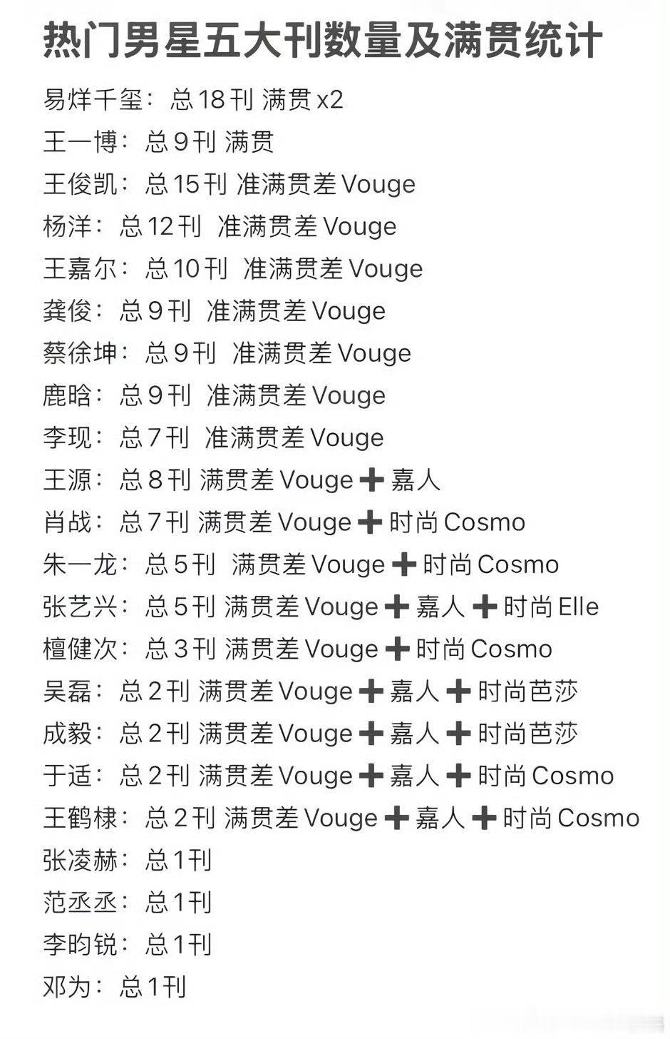 男明星的五大刊战绩