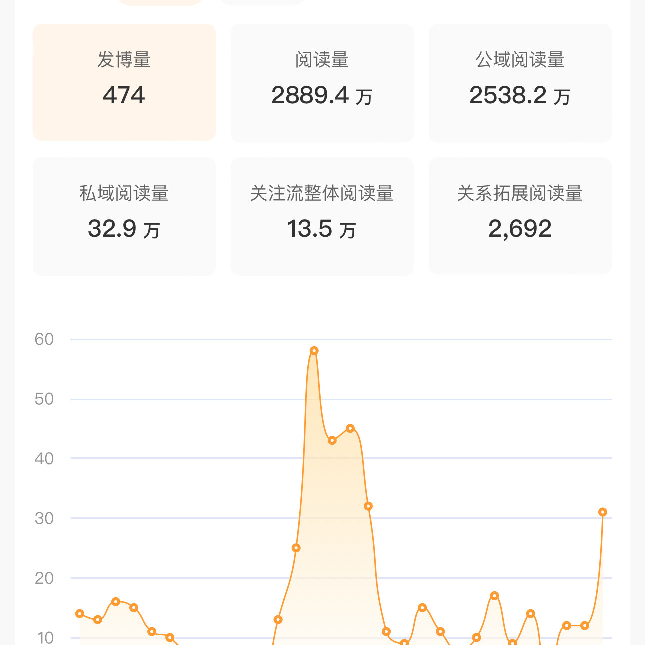 大眼我求你了