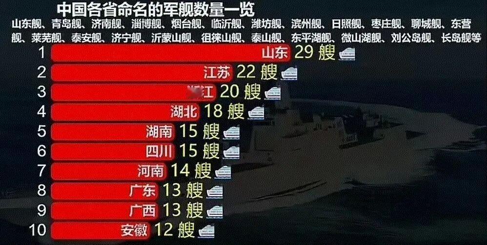 你知道咱们国家有一支“省舰队”，实力能跟欧洲那些海军强国抗衡？这可不是电影里说