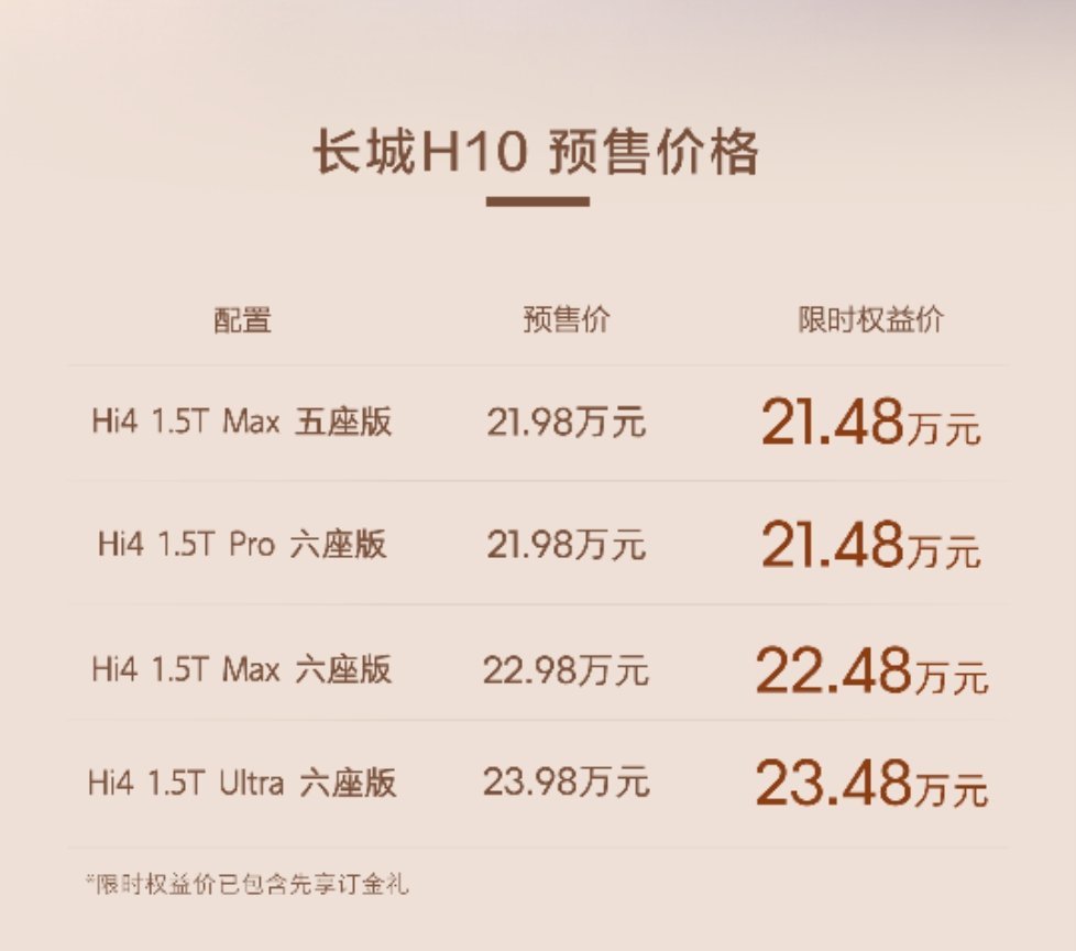 这辆方盒子新物种——长城H10的预售价是21.98W起。顶顶美的造型、空间、性