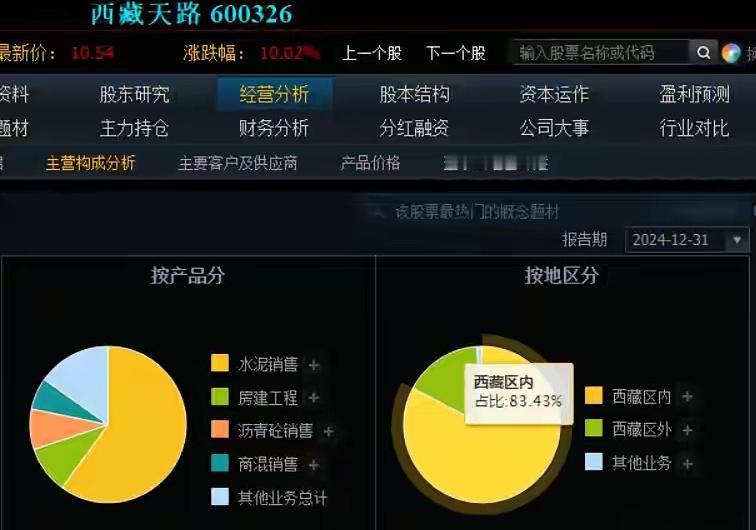 西藏本地水泥年产能约为2000万吨，水泥是熟料颗粒物不便长距离运输，所以通常都是