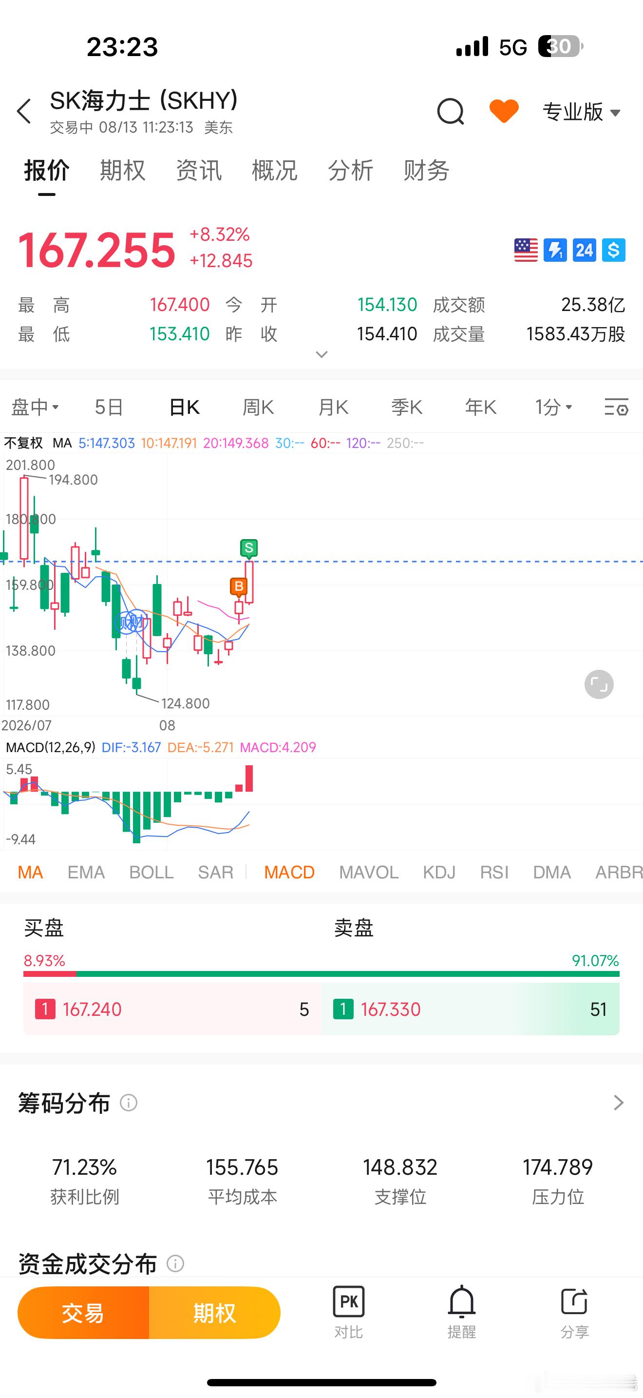 谢谢闪迪谢谢海力士赚的够多了我先走了