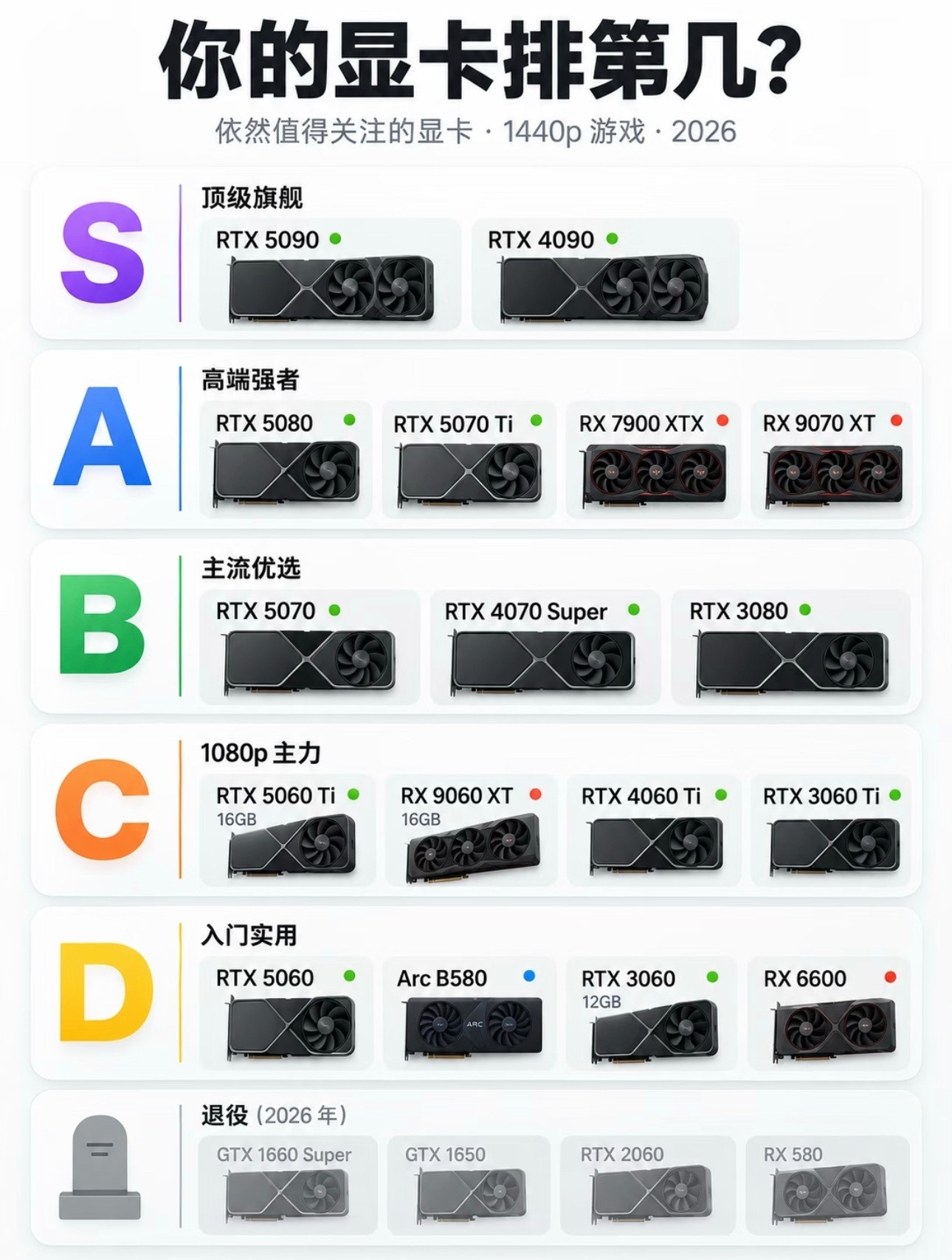 你的显卡现在排第几？​​​