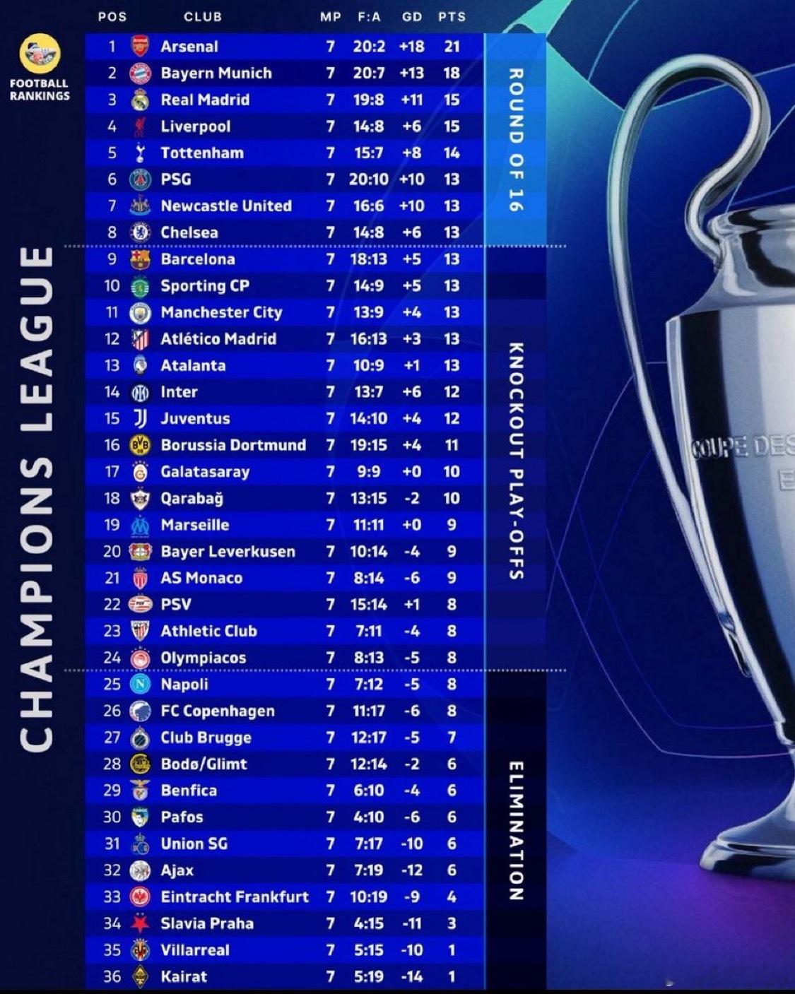 罗马诺等记者都表示佩里西奇的未来与PSV在欧冠的战绩有关国际米兰1比3阿森纳