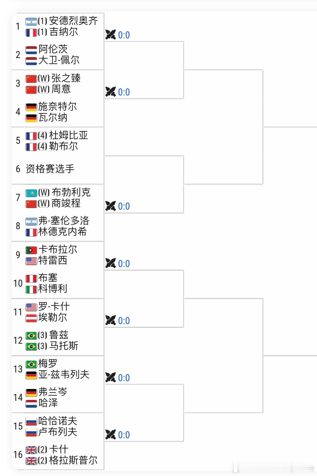 2026中网男双签表：【WC】🇨🇳张之臻/🇨🇳周意vs🇩🇪施奈特尔