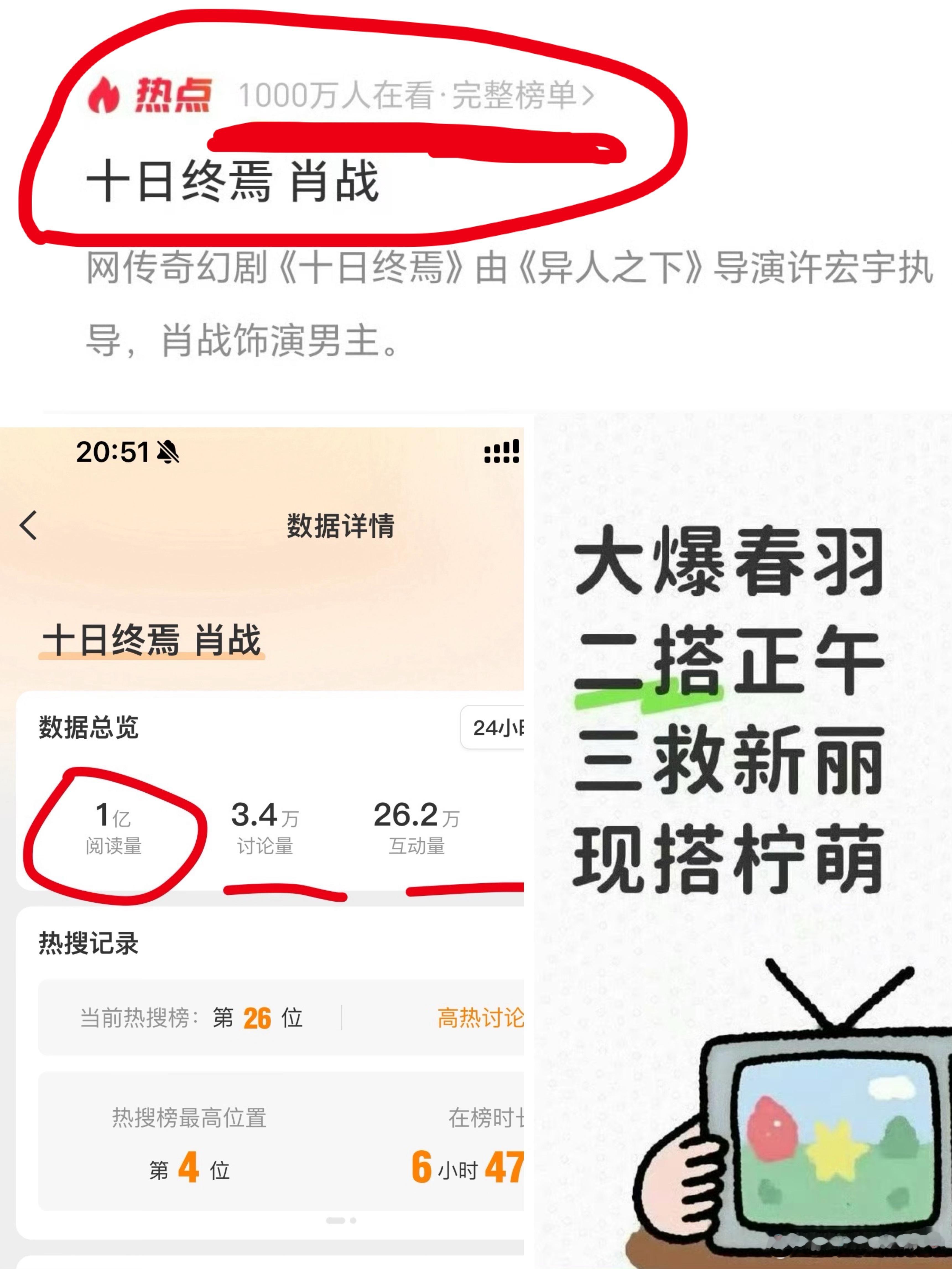 十日终焉肖战十日终焉齐夏🍠肖战十日终焉热点，已经有1000w人观看了！比那