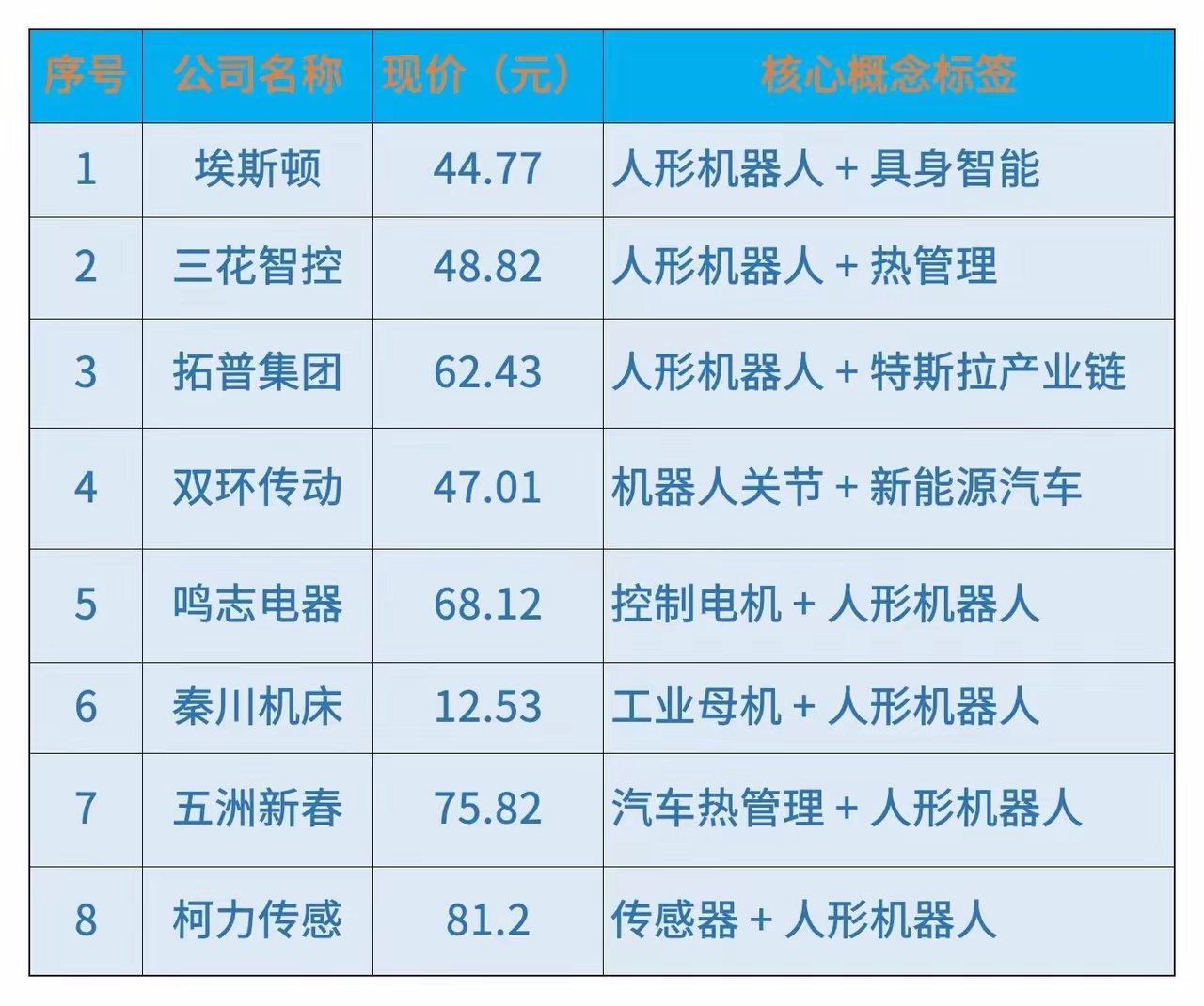 人形机器人告别概念炒作，量产时代正式开启人形机器人行业正在完成关键蜕变：彻底脱离
